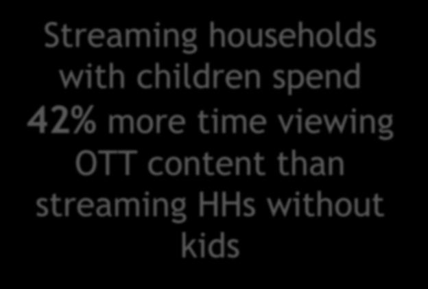 Households with Children Are Heavier Viewers of OTT Content Households with kids