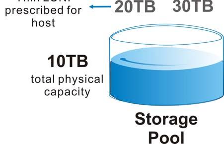Seeing the total capacity is using up, users can expand the pool on-the-fly and the added capacity will be automatically leveraged by applications.