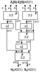 Fgure 3.10: 9 : 4 reducton of (5211) decmal-coded operands.[2] 3.4.4 Decmal P:2 CSA Trees for Dgts Coded n (4221) A decmal dgt p:2 CSA tree lessens p ( p 9) nput dgts [l] coded n (4221) nto two decmal dgts S and Z (wth weght 10 ) H.