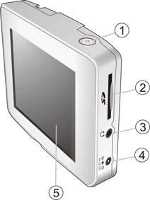 View of Main Unit Front and bottom panel 1. POWER button Press for a longer time to enter or exit the standby mode. 2. Card Port Insert the SD card into the port. 3.