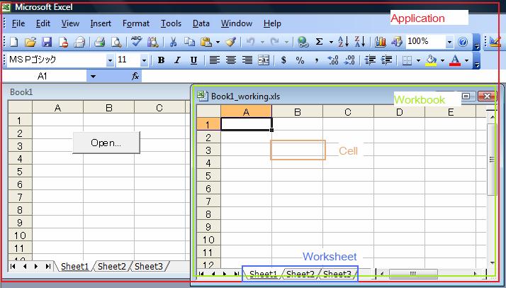 5-3-1: Access to Workbooks, Sheets and Cells First we should familiarize ourselves with the structure of an Excel spreadsheet system.