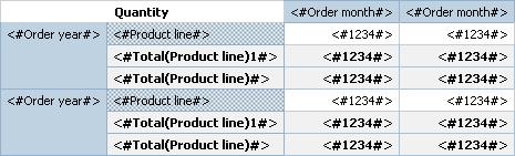 Using the AT and FOR Options with Relational Summary Functions 9 Repeat the process to create a second summary row for Product line 1.