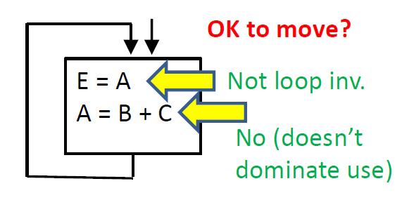 A = B + C... Basic idea: defines once and for all control flow: once?