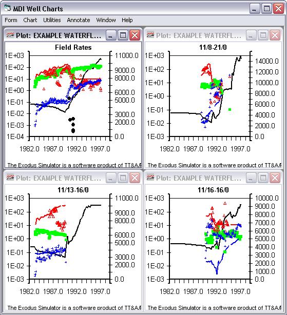 Plot any series on X, left Y and right Y axes with appropriate scaling. Plot as many as 30 series on a graph. 3 Dimensional Visualization Display 3-D views of the reservoir for parameters (e.g. porosity, permeability) and time dependent values of pressure, fluid saturations, fluid volumes in place.