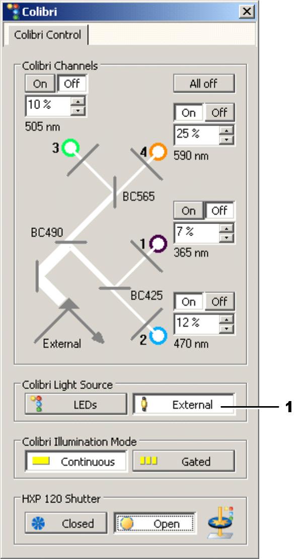 CONFIGURATION AND OPERATION IN MTB AND AXIOVISION Colibri.2 Operation via the AxioVision Software Carl Zeiss 1 External white light source activated Fig.