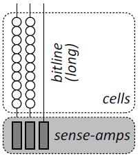 Basic: current (charge) sensing Sense amp.
