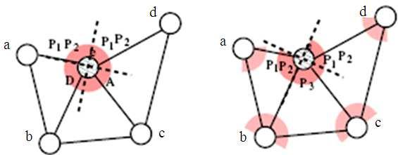J. Computer Sci., 8 (6): 920-929, 2012 (a) (b) (c) (d) (e) (f) Fig. 4: (a) DDCDS, (b) coding, (c) and (d) K = 2, (e) and (f) K = 4 Algorithm 1 describes EBCD executed on a node.