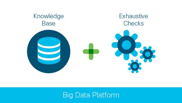 Cisco Network Assurance Engine: How It Works Data