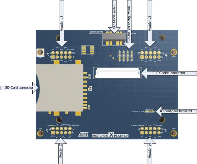 2. Hardware users guide 2.1 Overview The display module is mounted on a routing board that is shown in Figure 2-1 and connected with a FFC cable.