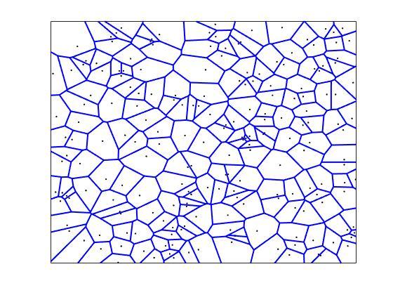 CoV-based Clustering Metrics Probabilistic Measure: Voronoi Tessellation areas Statistics: Voronoi scaled Tessellation: CoV Given a set of points (seed), the plane is partitioned
