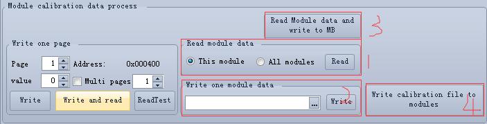 Processing of Module Calibration Data The processing of module calibration data includes Read module data, Write one module data, Read module data and write to MB and Write calibration file to