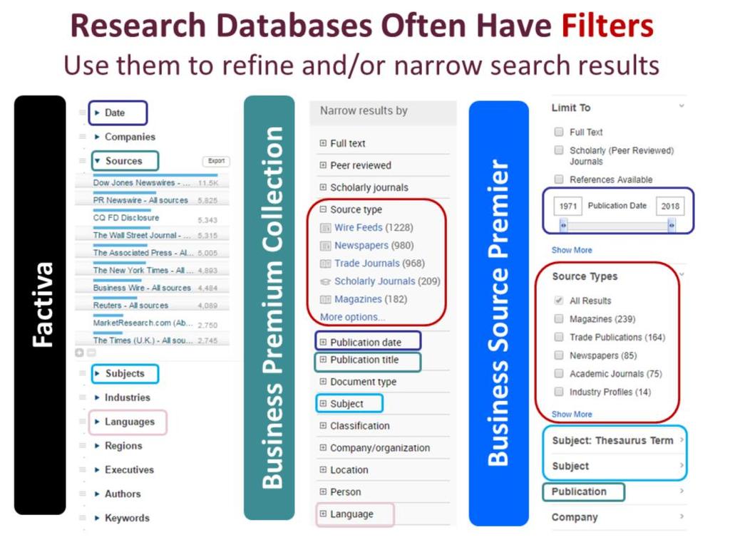 Many databases will often let you filter your search results by date, subject, language, publication name and