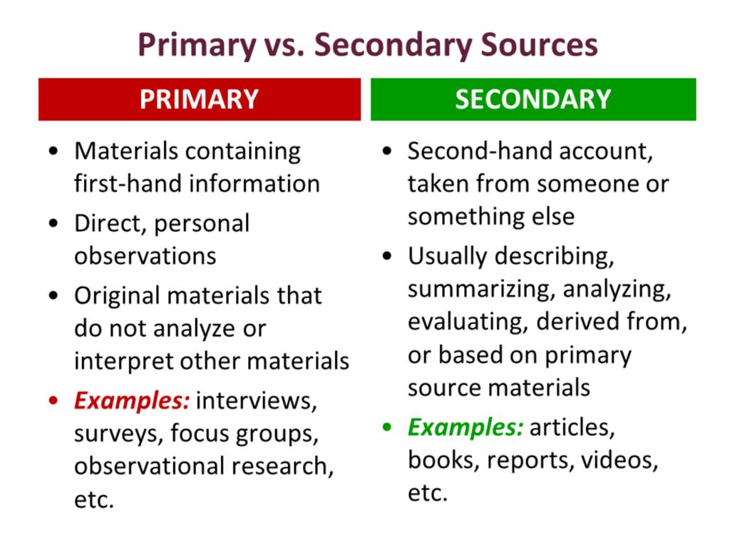 There are two main types of sources - primary sources and secondary sources. Primary sources are materials containing first-hand information, created by someone with direct experience.