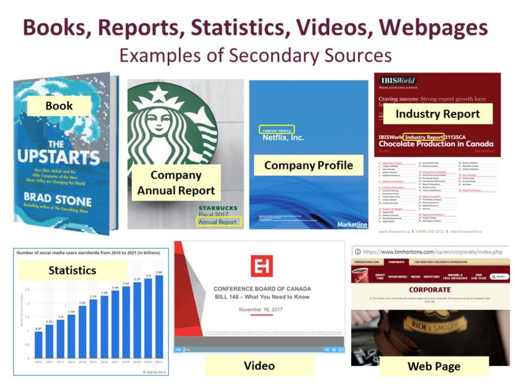 This slide illustrates some of the secondary sources commonly used in business. If you re fortunate, the source type will be clearly identified on the material itself as in many of these examples.