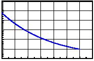 Page4/7 Typical Electro-Optical Characteristics Curve 9UG CHIP Fig.1 Forward current vs. Forward Voltage Fig.2 Relative Intensity vs. Forward Current 1000 3.
