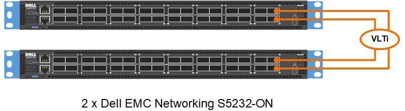 Chapter 4: Ready Stack Design The Dell EMC Networking S5232-ON switches each provide six 40/100 GbE uplink ports.