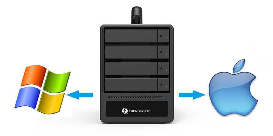 Hardware RAID that works seamlessly between Macs and PCs A software RAID storage system is unable to overcome the problems associated with cross-platform usage.