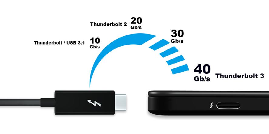 Thunderbolt 3 (USB-C) brings you 40Gbps extreme high data transfer speed ST4-TB3 supports Thunderbolt 3.0 (TB3) interface for an extreme high data transfer speed.