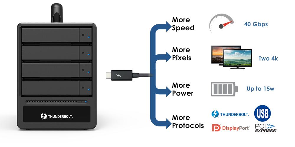 Thunderbolt 3 The USB-C that does it all All our Thunderbolt 3 products support USB-C type connector and you could always use it to charge not only your mobile phone but