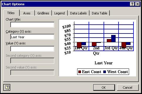 PowerPoint 2002 Level 2 Lesson 9 - Creating Custom Charts Adding a chart title Procedures 1. Double-click the chart you want to edit. 2. Click the View Datasheet button to close the datasheet, if necessary.
