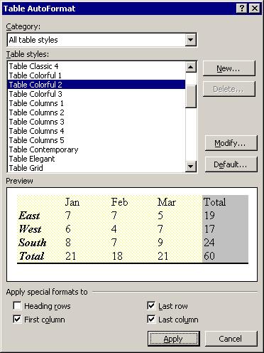 Lesson 3 - Using Tables PowerPoint 2002 Level 2 In addition, the Tables and Borders toolbar includes the Table AutoFormat feature, which you can use to apply predefined formats to an entire table or