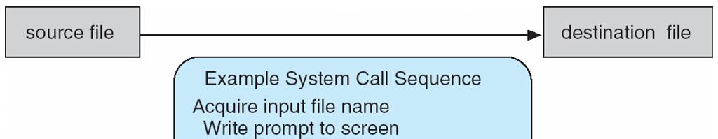 Exceptions (3) System calls