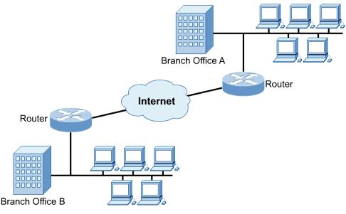 To prevent unauthorized access to the private network, extranet designers must use a technology such as