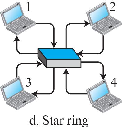44: Logical ring and physical topology in token-passing