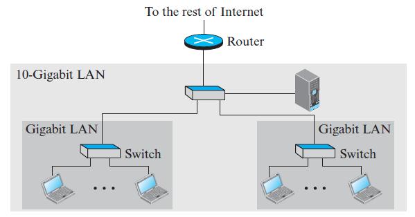 5.7 Connecting Devices Routers There are three major differences between a router and a repeater or a switch A router has a physical and logical (IP) address for each of its interfaces A router acts