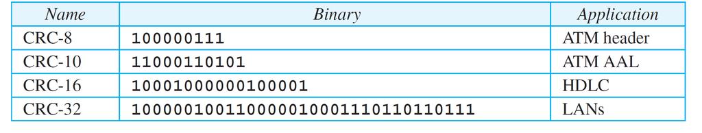 5.2 Data Link Control (DLC) Error Detection and Correction: Cyclic Codes (6/7) Divisor How the divisor 1011 is chosen The number in the name of the divisor (for example, CRC-32) refers to the degree