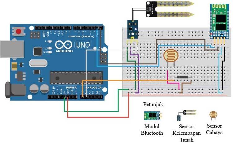 5.2 PEMBANGUNAN PERKAKAS INTERNET BENDA SISTEM POKOK+ Arduino Uno telah dibangunkan bersama dua sensor dan satu modul Bluetooth. Sambungan antara komponen-komponen adalah seperti pada rajah 23.