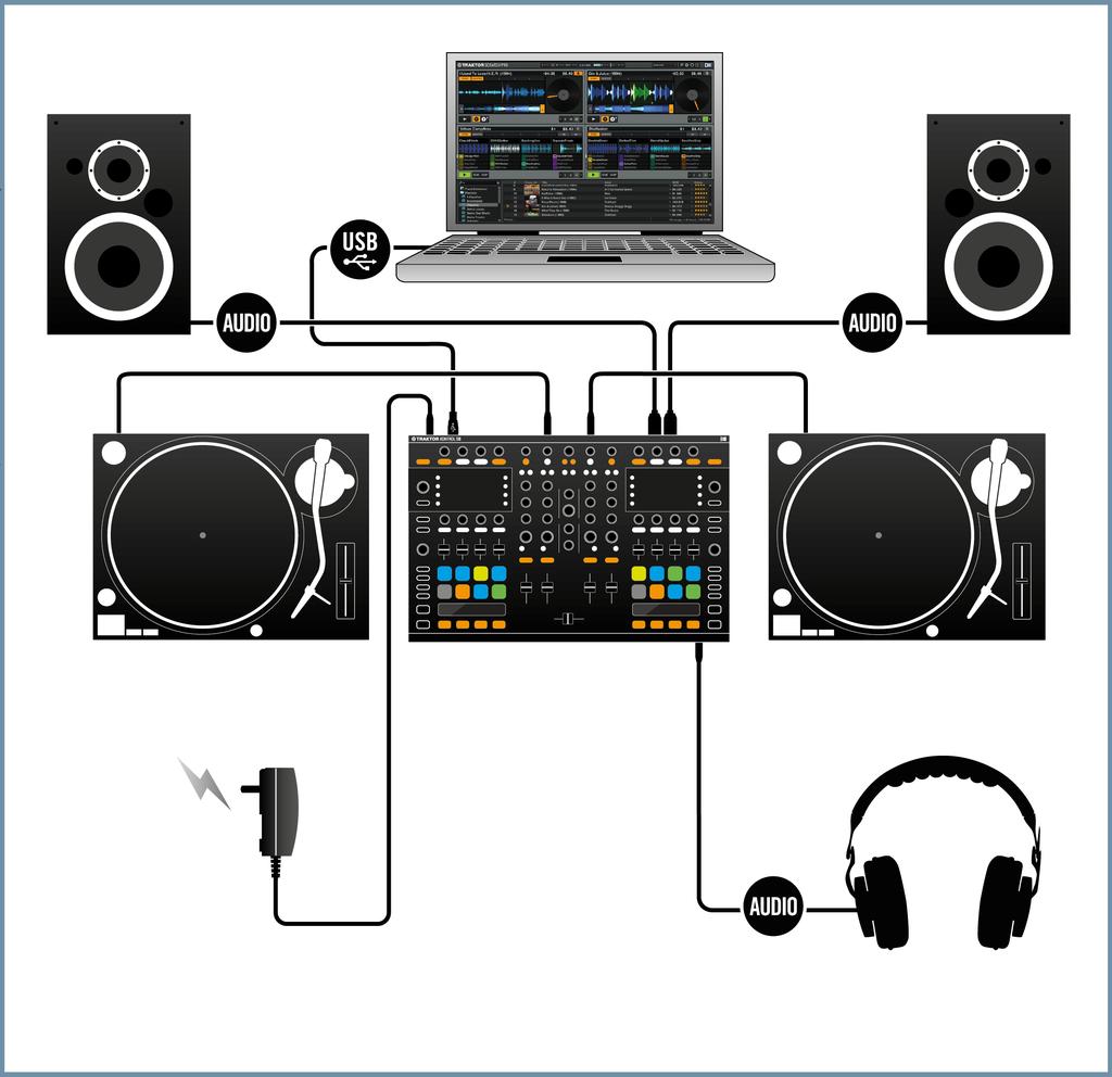 Overview of further TRAKTOR KONTROL S8 Setups Additional Mixer Setup TRAKTOR SCRATCH PRO 2 setup. 5.