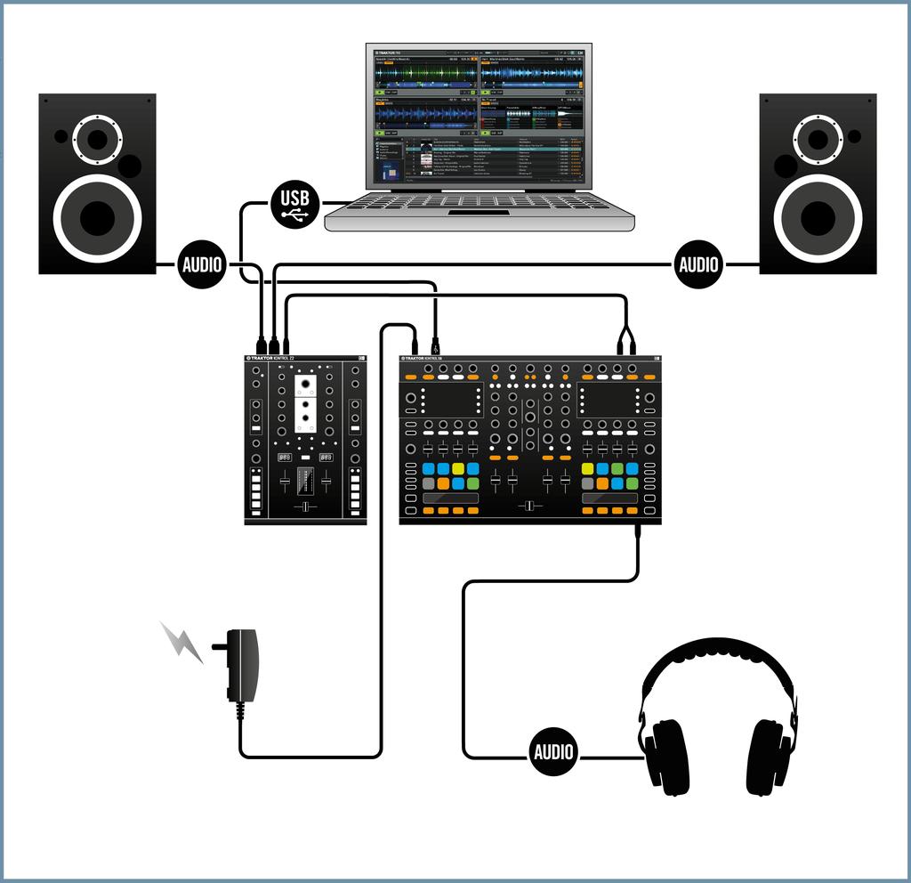 Overview of further TRAKTOR KONTROL S8 Setups Additional Mixer Setup TRAKTOR