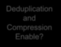Deduplication and
