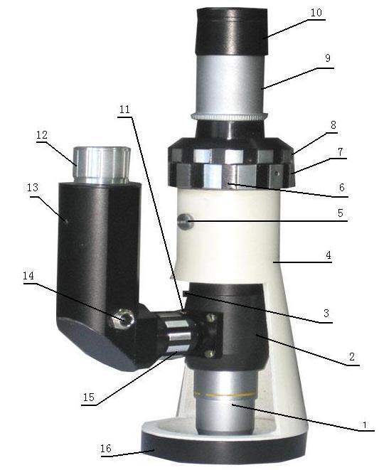 3. Structure (1) Objective (2) Objective base (3) Polarizer slot (4) Microscope Body (5)