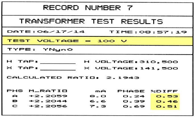 The TRF-250A determines the turns ratio of the transformer under test using the IEEE C57.12.90 measurement method. The turns-ratio range is from 0.8 to 50,000 to 1.
