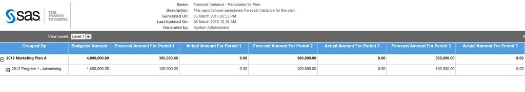Variance by period has been added to the left navigation pane in