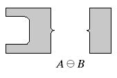 The opening of image f by structuring element s, denoted f