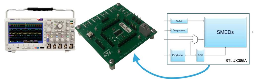 3 Fast prototyping The last step needed to demonstrate your concept is compile your code with an embedded environment supporting the STLUX385A (you can chose IAR or Raisonance), generate a bit