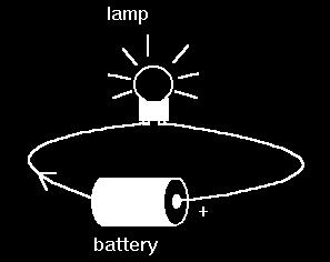 electrical energy (i.e. a battery) and a load (i.