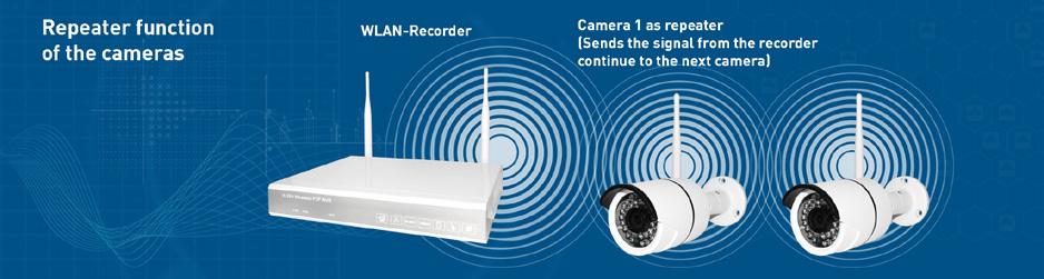 Radio range and WLAN networks One of the most important topics in radio video surveillance is the radio range between the camera and the recorder.