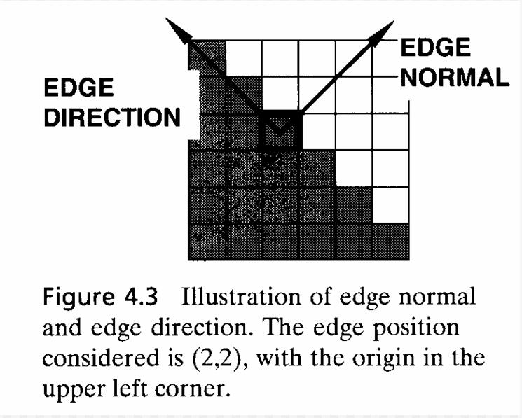 Edge representation