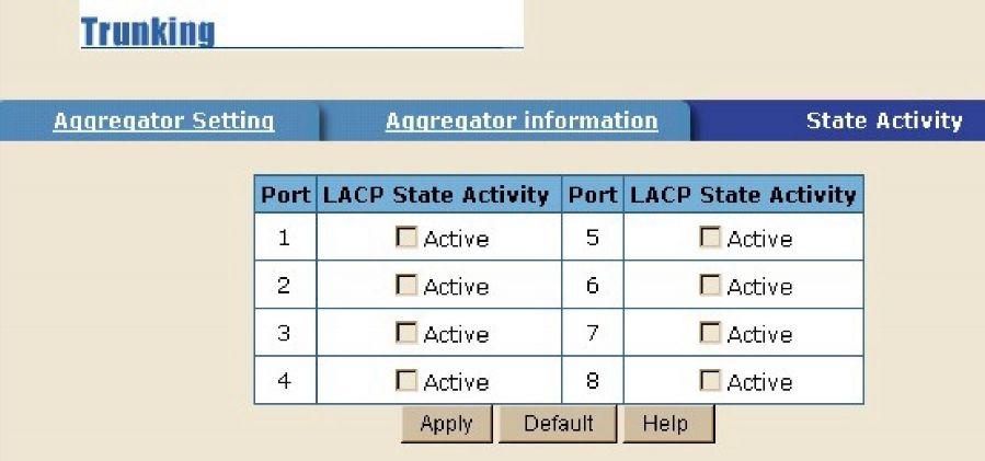 passive LACP ports will not perform dynamic LACP trunking because both ports are waiting for and LACP protocol packet from the opposite device.