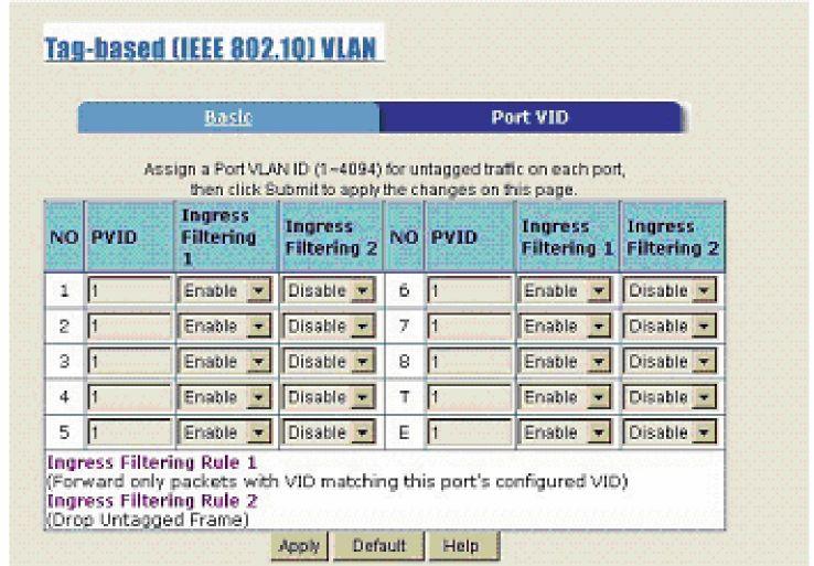 2-4-7-2. Port VID Configure port VID settings From the main Tag-based (IEEE 802.1Q) VLAN page, click Port VID Settings.