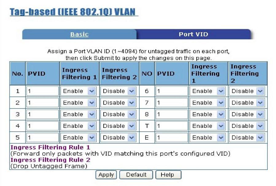 Administrator -> VLAN Configuration: Select Port VID in this stage, you can define each port s PVID and set traffic rules for each port.