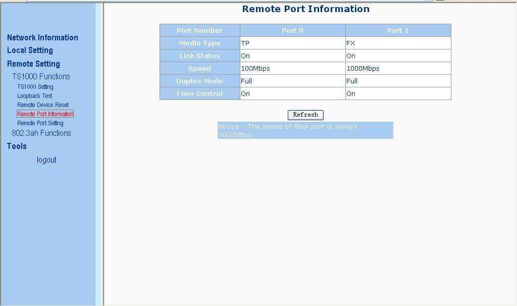 5.12.1.3 Remote Device Reset Through TS1000 function, we could let remote device do hardware reset.