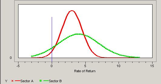 Example Risk trade-off Figure 6:Rates of