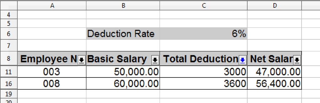 23) Which of the following commands is/are used to derive the following screen shot from the above spread sheet to view the employees whose total deduction is greater than or equal to 3000?