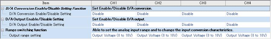 3.6 Parameter Setting Set the parameters of each channel. Setting parameters here eliminates the need to program them. Parameters are enabled when the CPU module is powered ON or after a reset.