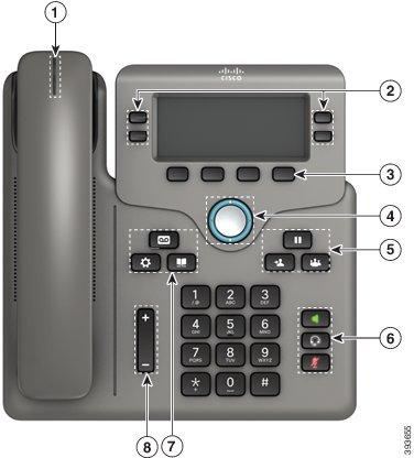 Cisco IP Phone 6841 and 6851 Multiplatform Phones Buttons and Hardware Your Phone Figure 4: Cisco IP Phone 6841 and 6851 Multiplatform Phones Buttons and Features 1 2 3 4 Handset and Handset light